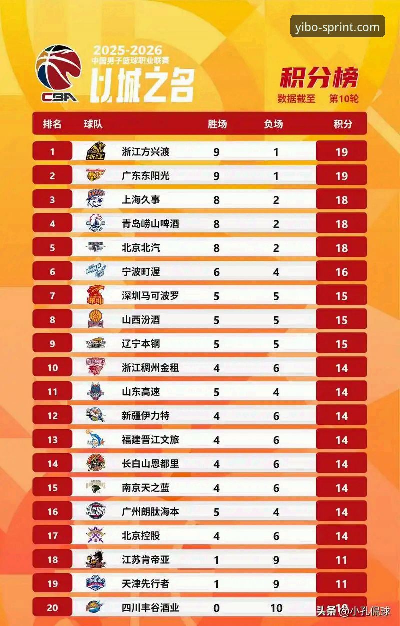 CBA季后赛山西2-0横扫青岛晋级八强：战术革新与数据深度解析
